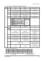 Preview for 19 page of Samsung CB-21S20BT Service Manual