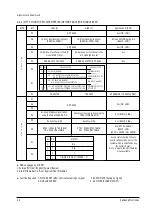 Preview for 20 page of Samsung CB-21S20BT Service Manual