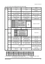 Preview for 21 page of Samsung CB-21S20BT Service Manual