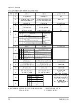 Preview for 22 page of Samsung CB-21S20BT Service Manual