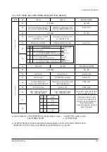 Preview for 23 page of Samsung CB-21S20BT Service Manual