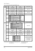 Preview for 24 page of Samsung CB-21S20BT Service Manual