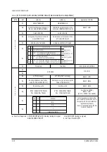 Preview for 26 page of Samsung CB-21S20BT Service Manual