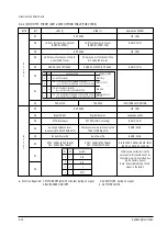 Preview for 28 page of Samsung CB-21S20BT Service Manual