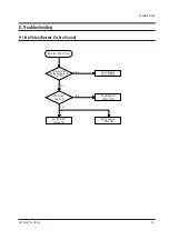 Preview for 35 page of Samsung CB-21S20BT Service Manual