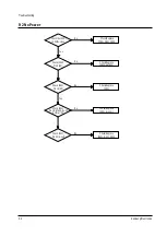 Preview for 36 page of Samsung CB-21S20BT Service Manual