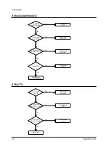 Preview for 38 page of Samsung CB-21S20BT Service Manual