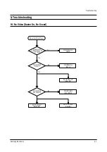 Preview for 22 page of Samsung CB20H42ZSXBWT Service Manual