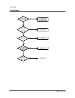 Preview for 24 page of Samsung CB21N112TZXXEC Service Manual