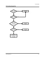 Preview for 25 page of Samsung CB21N112TZXXEC Service Manual