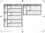 Preview for 24 page of Samsung CE1041DFB2 Instructions & Cooking Manual