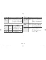 Preview for 20 page of Samsung CE1041DSB2 Instructions & Cooking Manual