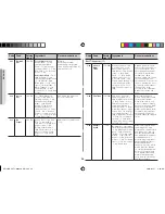 Preview for 24 page of Samsung CE117ADV Owner'S Instructions & Cooking Manual