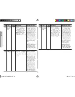 Preview for 34 page of Samsung CE117ADV Owner'S Instructions & Cooking Manual