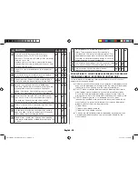 Preview for 10 page of Samsung ce117p Owner'S Instructions & Cooking Manual