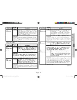 Preview for 23 page of Samsung ce117p Owner'S Instructions & Cooking Manual