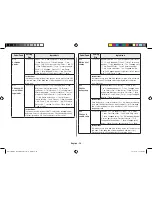 Preview for 54 page of Samsung ce117p Owner'S Instructions & Cooking Manual