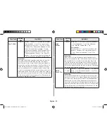 Preview for 56 page of Samsung ce117p Owner'S Instructions & Cooking Manual