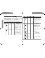 Preview for 22 page of Samsung CE117PFC Owner'S Instructions & Cooking Manual