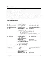 Preview for 16 page of Samsung CE118KFR Service Manual