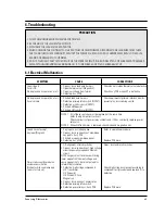 Preview for 14 page of Samsung CE124CF Service Manual