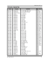 Preview for 22 page of Samsung CE124CF Service Manual