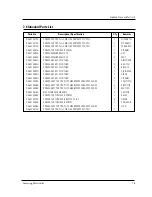 Preview for 21 page of Samsung CE2714R Service Manual