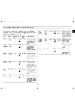 Preview for 17 page of Samsung CE2733N Owener'S Instructions And Cooking Manual