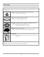 Preview for 9 page of Samsung CE287ASTR Service Manual