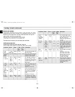 Preview for 26 page of Samsung CE2917N Owner'S Instructions Manual