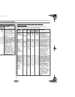 Preview for 28 page of Samsung CE2917NR (Russian) 