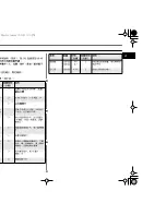 Preview for 53 page of Samsung CE2933N Panduan Pemilik