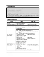 Preview for 15 page of Samsung CE2974R Service Manual