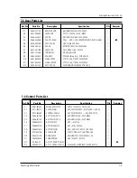 Preview for 19 page of Samsung CE2974R Service Manual