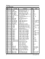 Preview for 22 page of Samsung CE2974R Service Manual