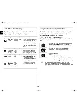 Preview for 10 page of Samsung CE3010N Owner'S Instructions Manual