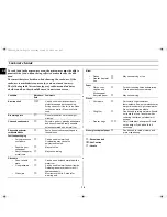 Preview for 14 page of Samsung CE3010N Owner'S Instructions Manual