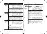 Preview for 34 page of Samsung CE77JD-LB Manual