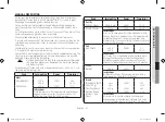 Preview for 47 page of Samsung CE77JD-LB Manual