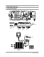 Preview for 12 page of Samsung CE959GT Service Manual