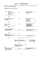 Preview for 17 page of Samsung cea455 series Service Manual