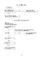 Preview for 19 page of Samsung cea455 series Service Manual