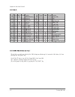 Preview for 41 page of Samsung CFTD2083TX/SMS Service Manual