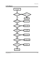 Preview for 58 page of Samsung CFTD2083TX/SMS Service Manual