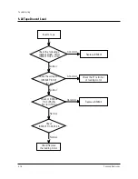 Preview for 63 page of Samsung CFTD2083TX/SMS Service Manual