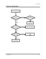 Preview for 68 page of Samsung CFTD2083TX/SMS Service Manual