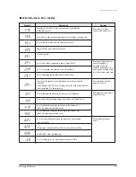 Preview for 17 page of Samsung CH070EAMC Service Manual