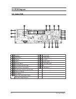 Preview for 82 page of Samsung CH070EAMC Service Manual