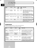 Preview for 38 page of Samsung CK135 Owner'S Instructions And Cooking Manual