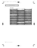 Preview for 40 page of Samsung CL-25M6W Owner'S Instructions Manual